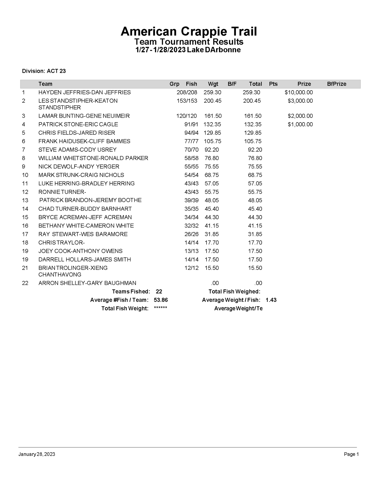 2023-schedule-american-crappie-trail